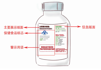 保健食品不是藥，認清本質保健康